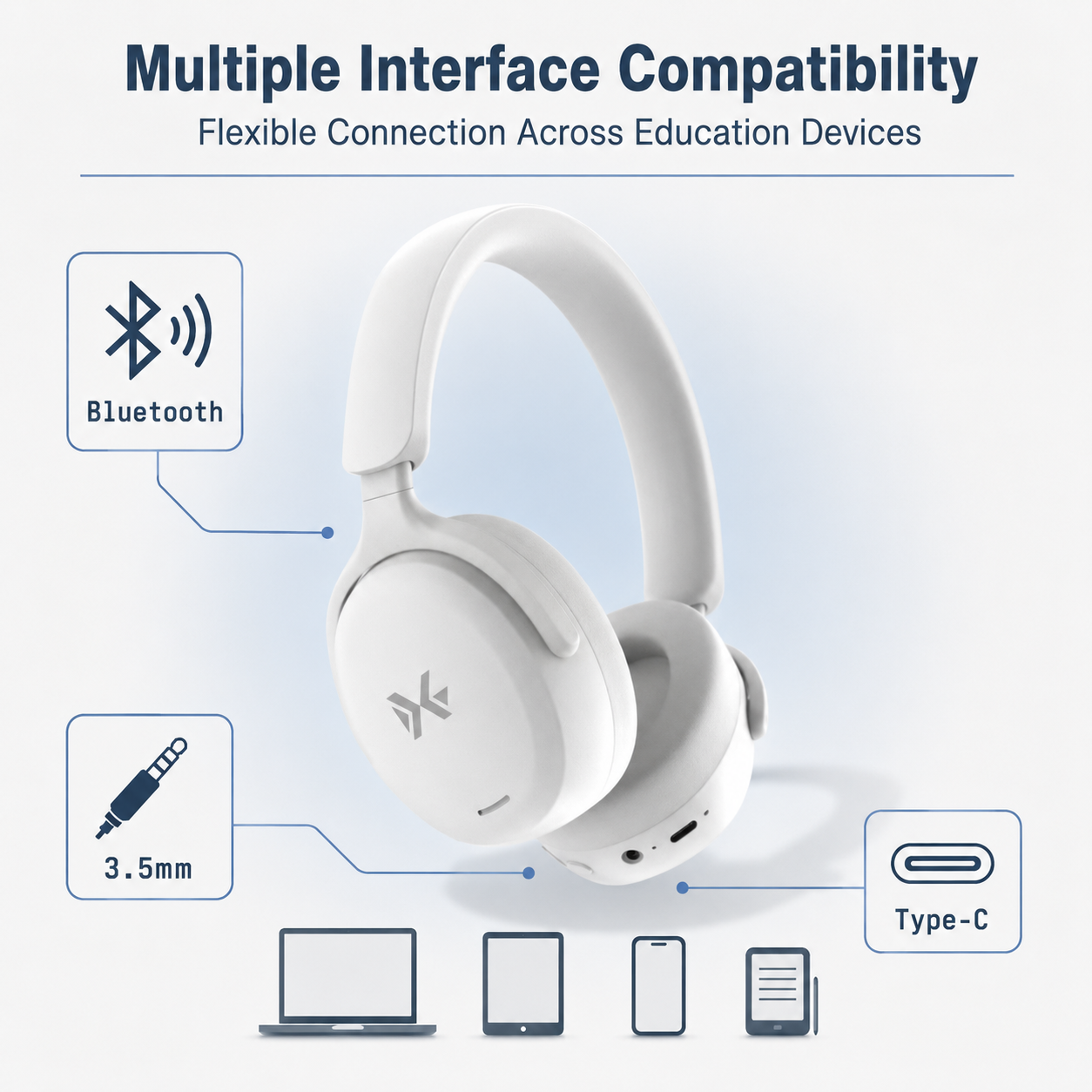 Multiple Device Compatibility